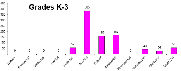 K-3