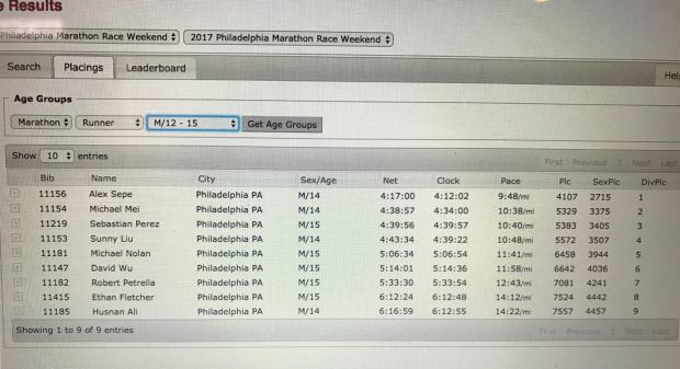 Top runners