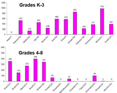 Box tops March 2018